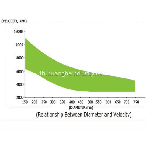 ใบเลื่อย PCD 250-750 มม. สำหรับชิปบอร์ด